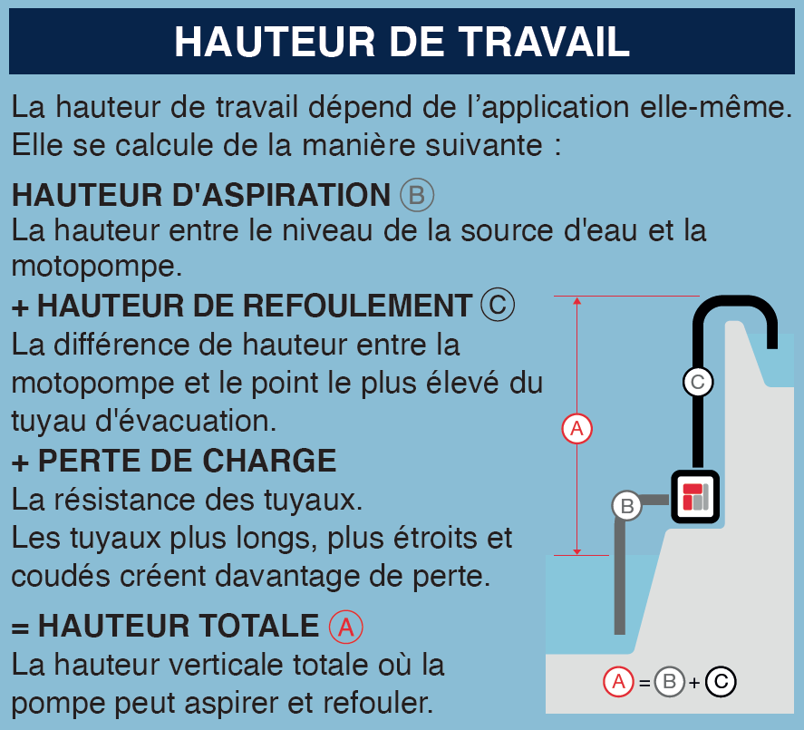 hauteur de travail motopompe